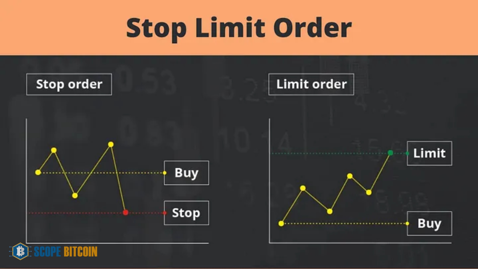 Limit/Stop Orders