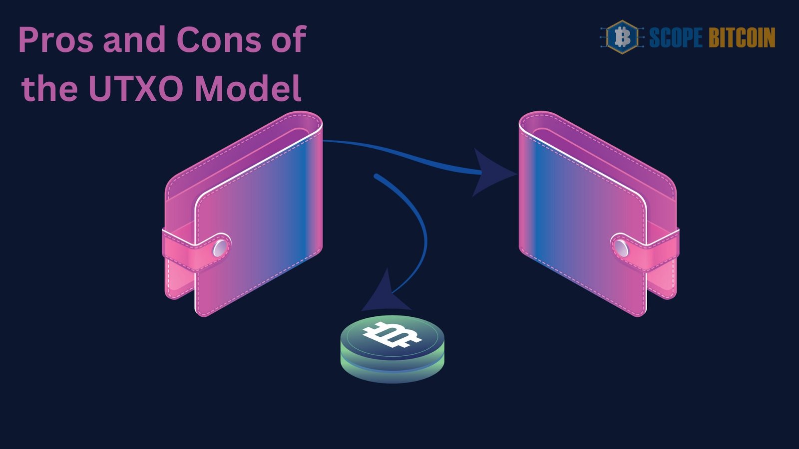 Pros and Cons of the UTXO Model