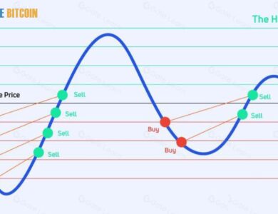 Grid Trading in Crypto: A Complete Guide By Scopebitcoin