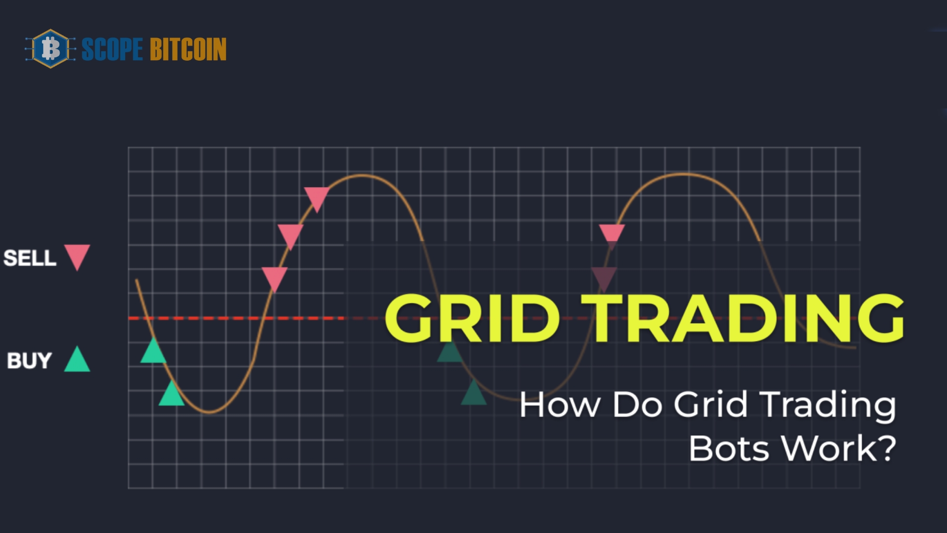 How Does Grid Trading Work?