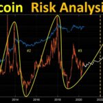 Bitcoin Risk Analysis: Complexities of the World's Leading Crypto