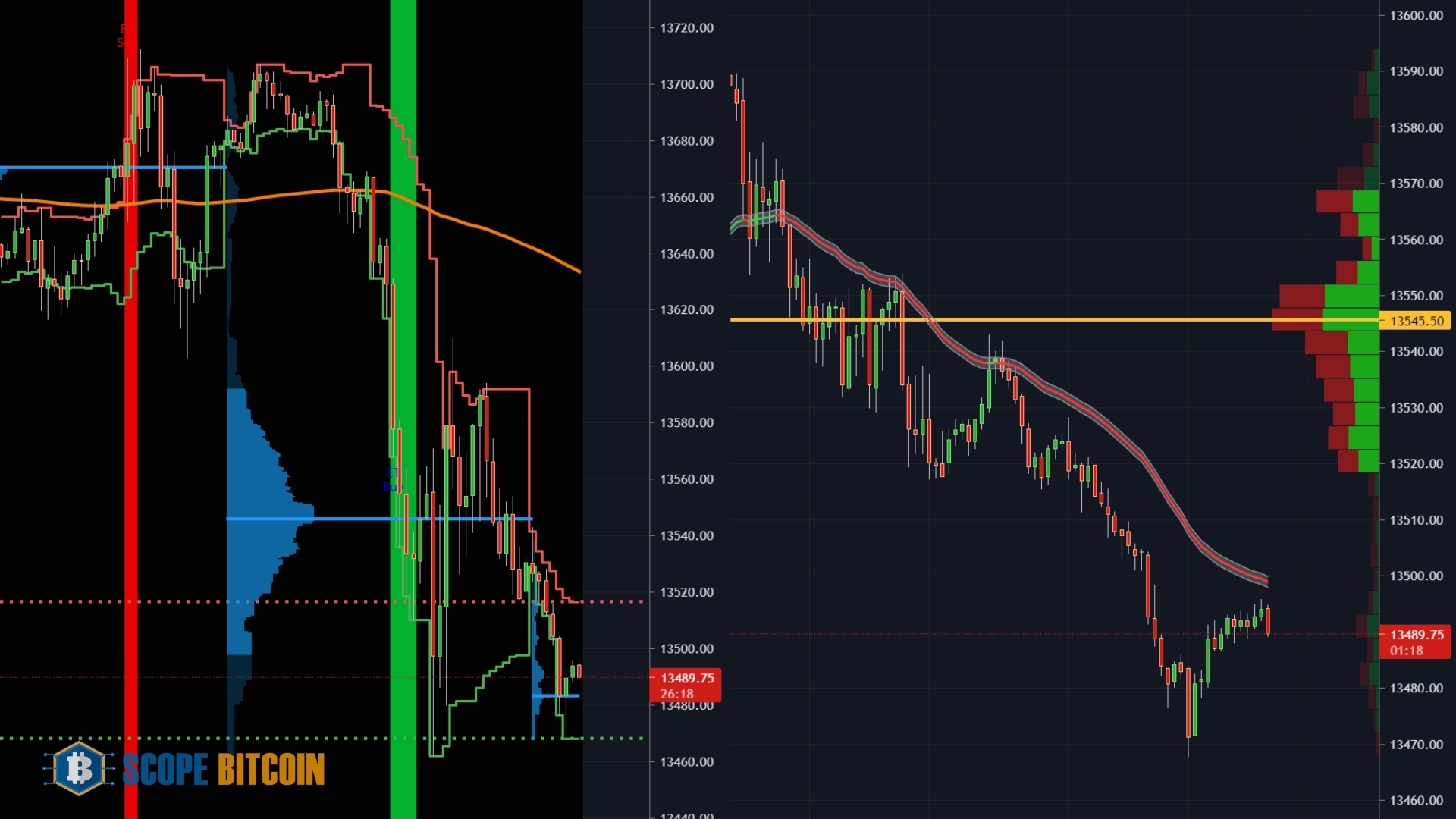 Real-time Price Tracking