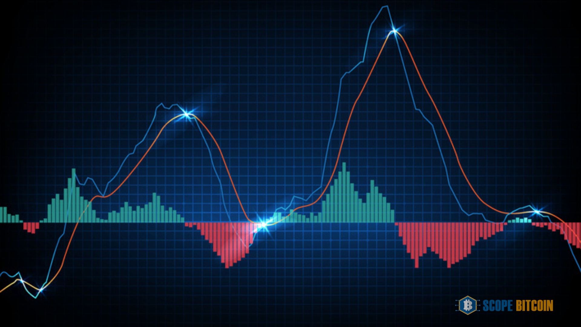 Swing Trading