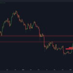 Bitcoin Enters a Parabolic Phase That Could Last Long