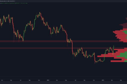 Bitcoin Enters a Parabolic Phase That Could Last Long