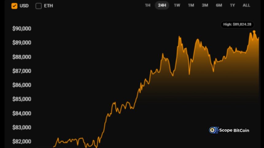 Bitcoin Price USD Prediction