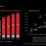 80,000 Bitcoins this weekend