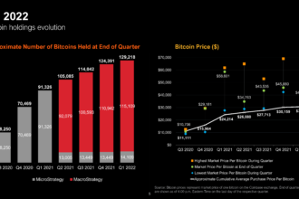 80,000 Bitcoins this weekend