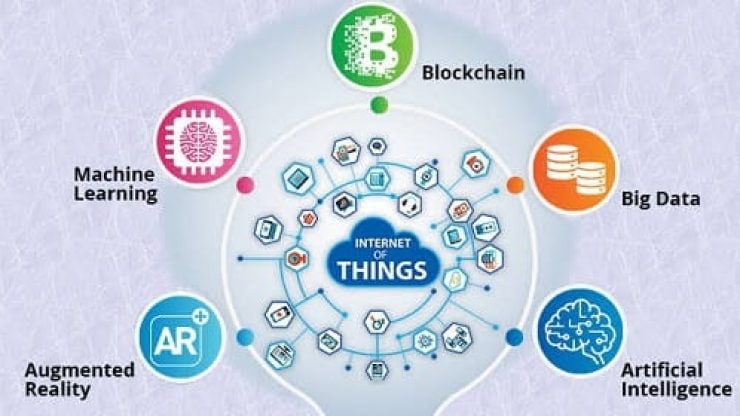 Challenges Blockchain Networks