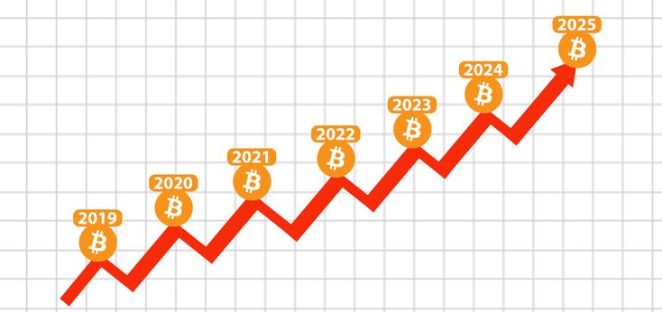 Best for Bitcoin in 2025