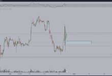 Bitcoin's $10B Liquidation Event and Market Reset