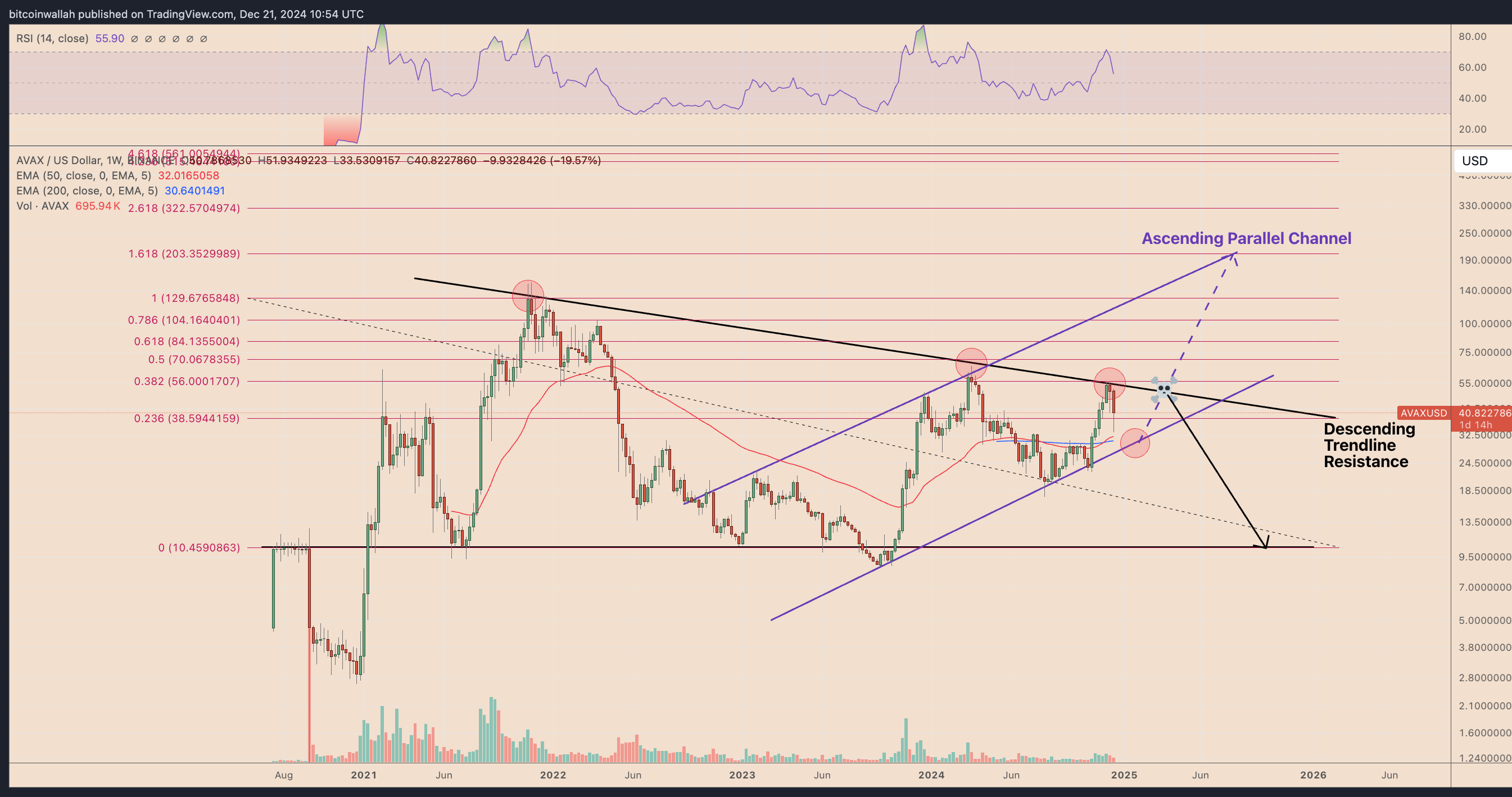 Analyst Bitcoin Price Correction To $25,000