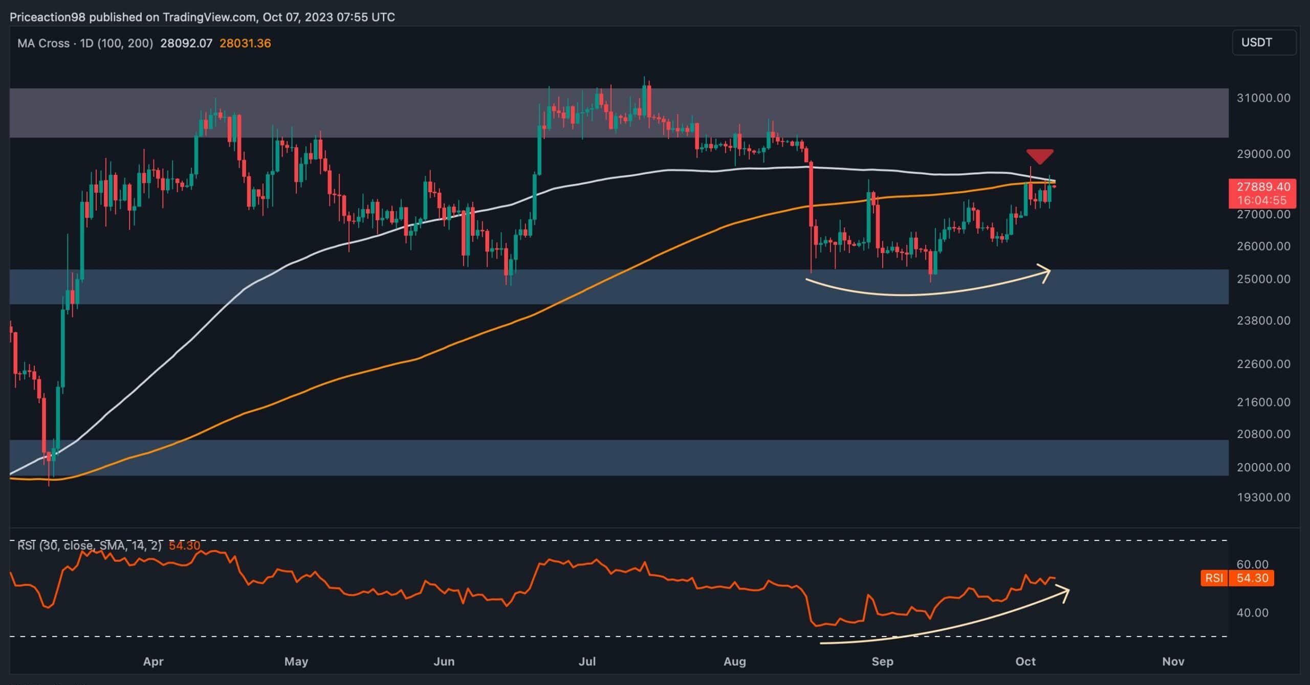 Bitcoin's Critical Crossroads