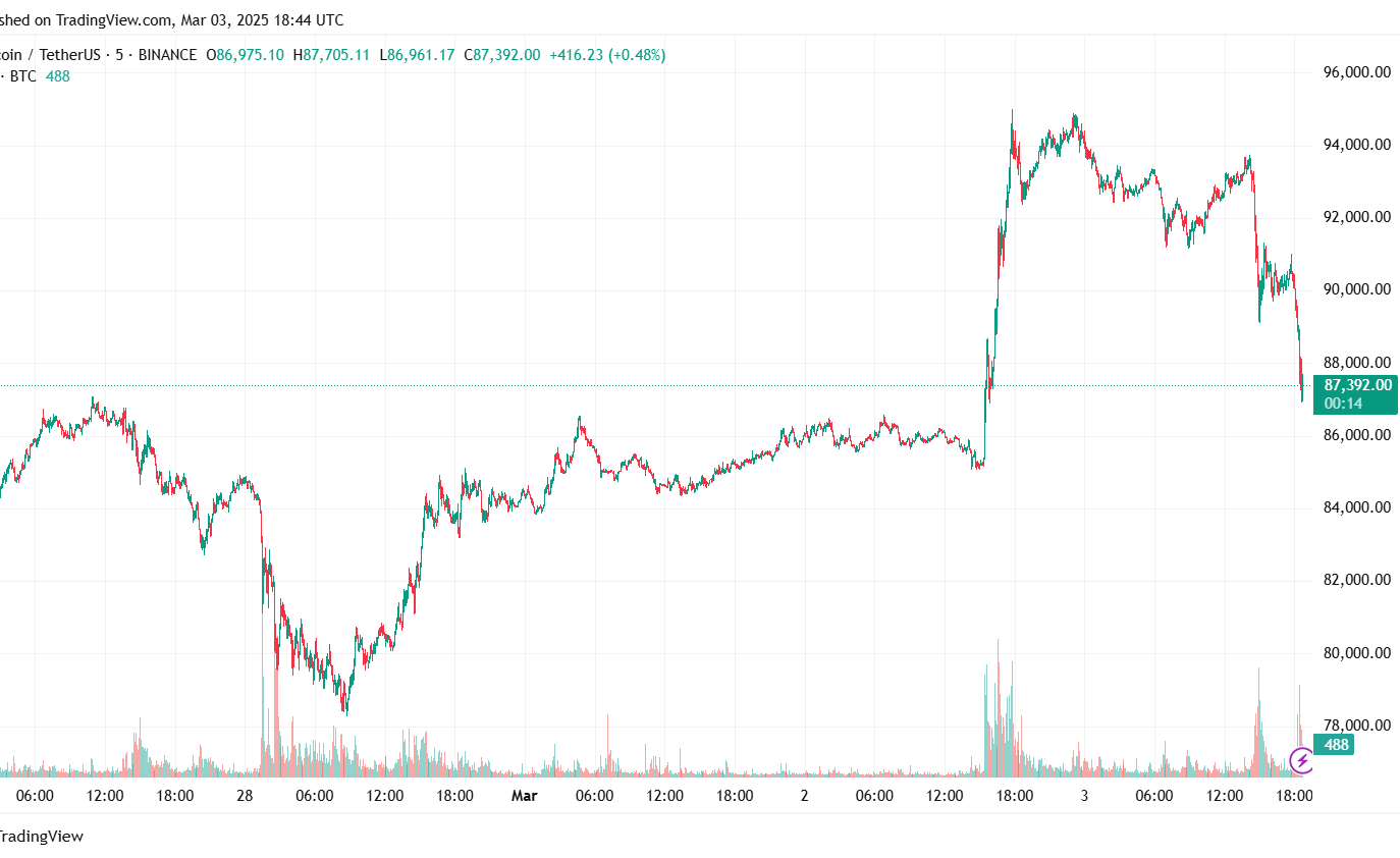 BTC Price