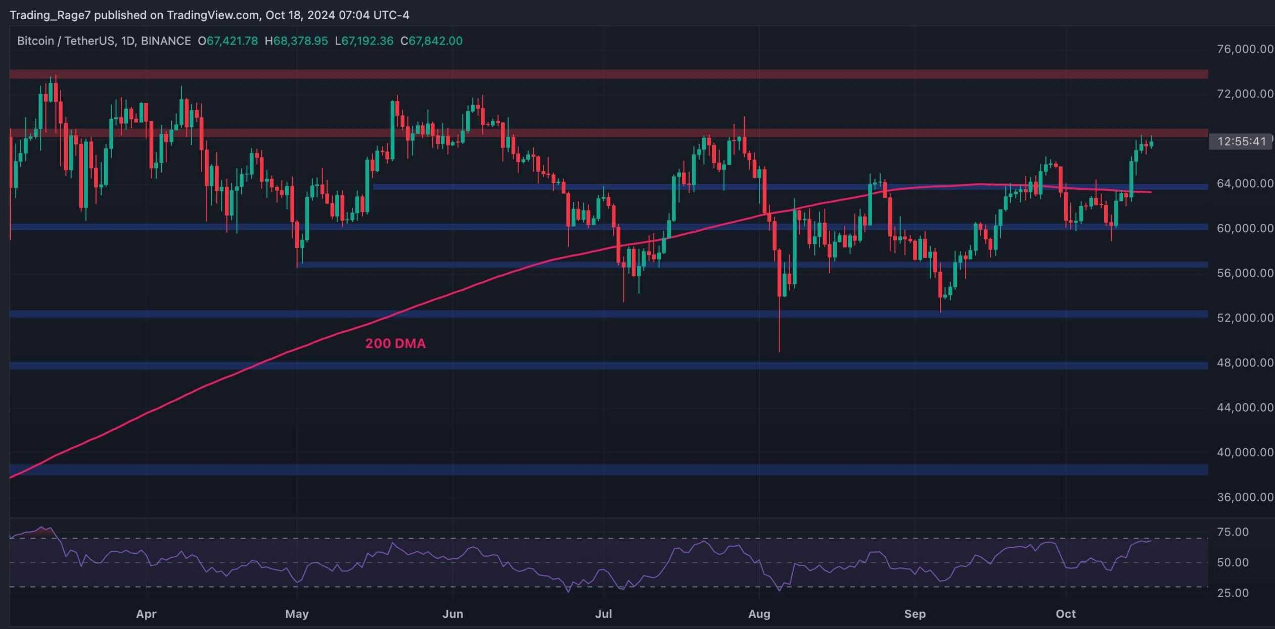 BTC Set For $160,000 ATH Before Crash To $25,000