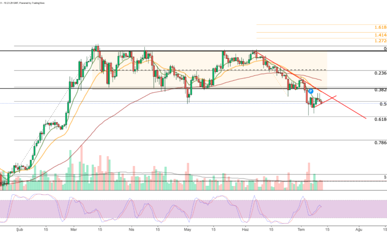 Bitcoin Faces Extreme Fear Amid Volatility