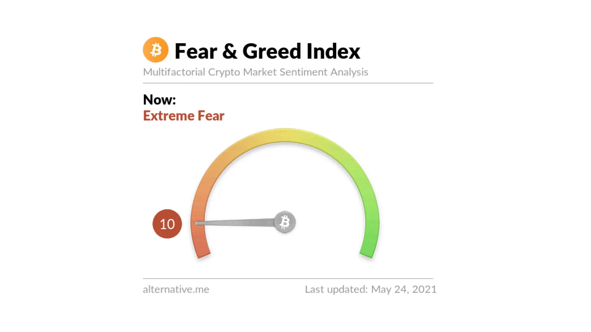 Bitcoin Fear & Greed Index Overview