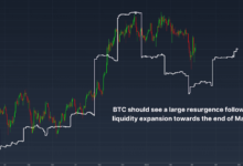 Bitcoin Price Analysis Pattern and Future Outlook