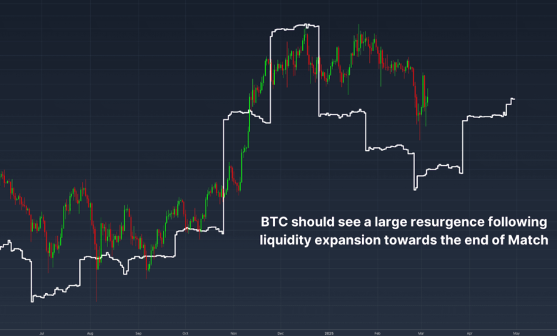 Bitcoin Price Analysis Pattern and Future Outlook