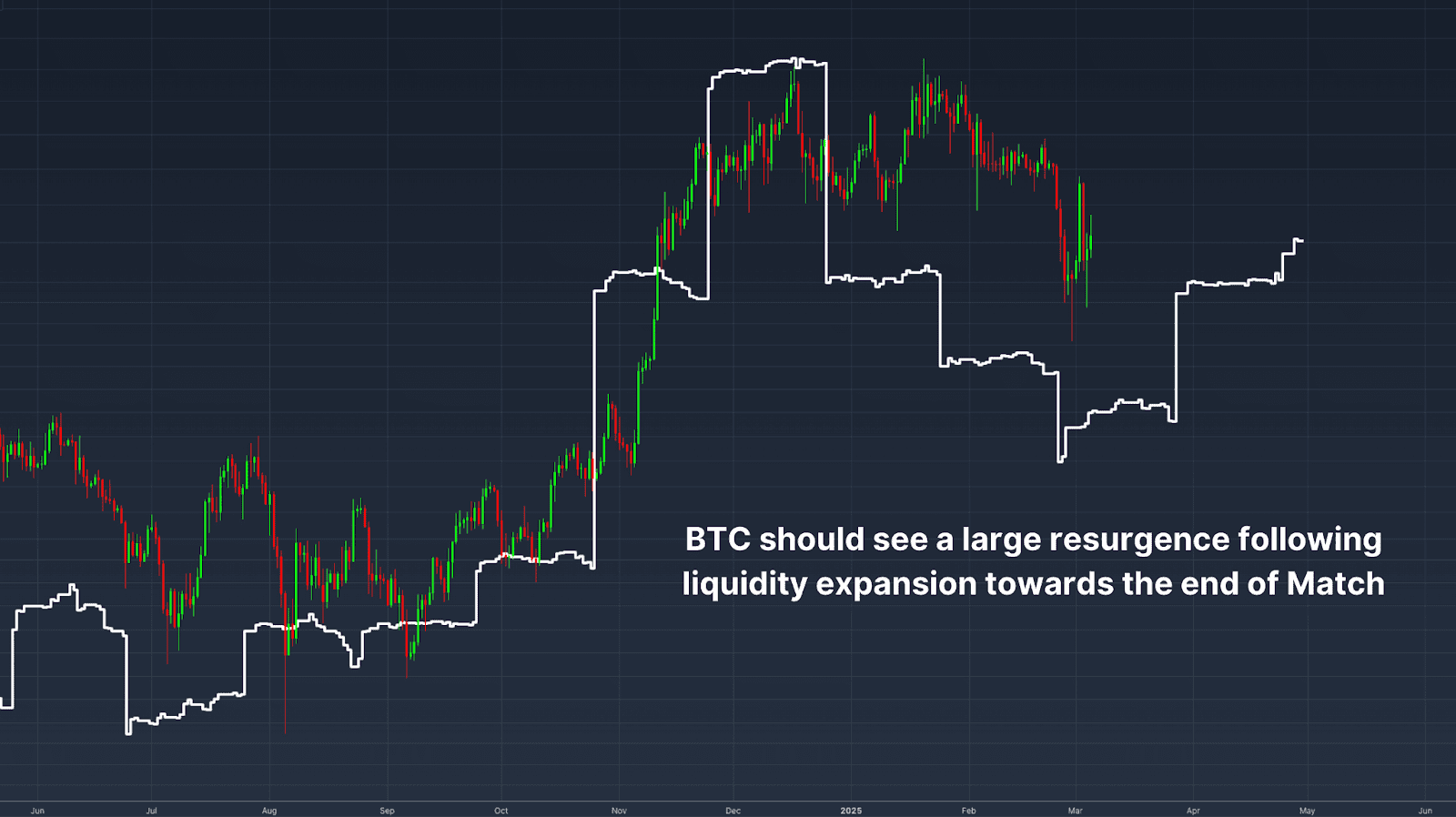 Bitcoin's Price Outlook