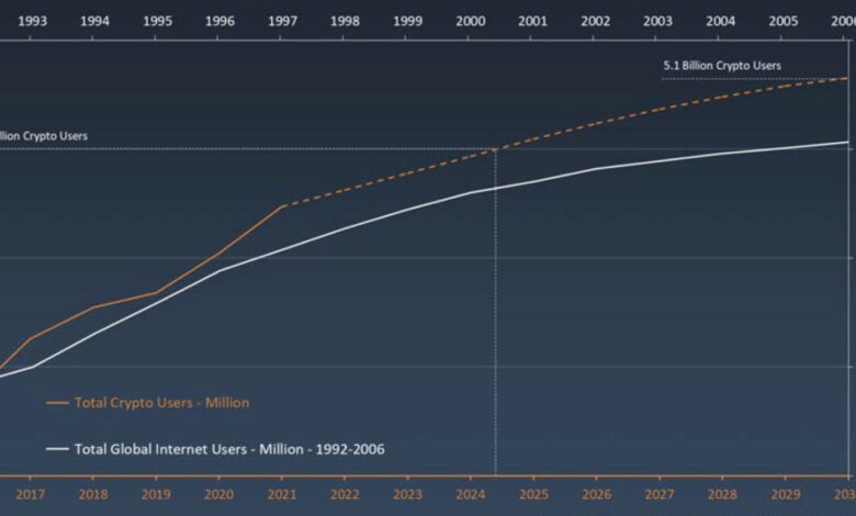 Bitcoin Adoption by Public