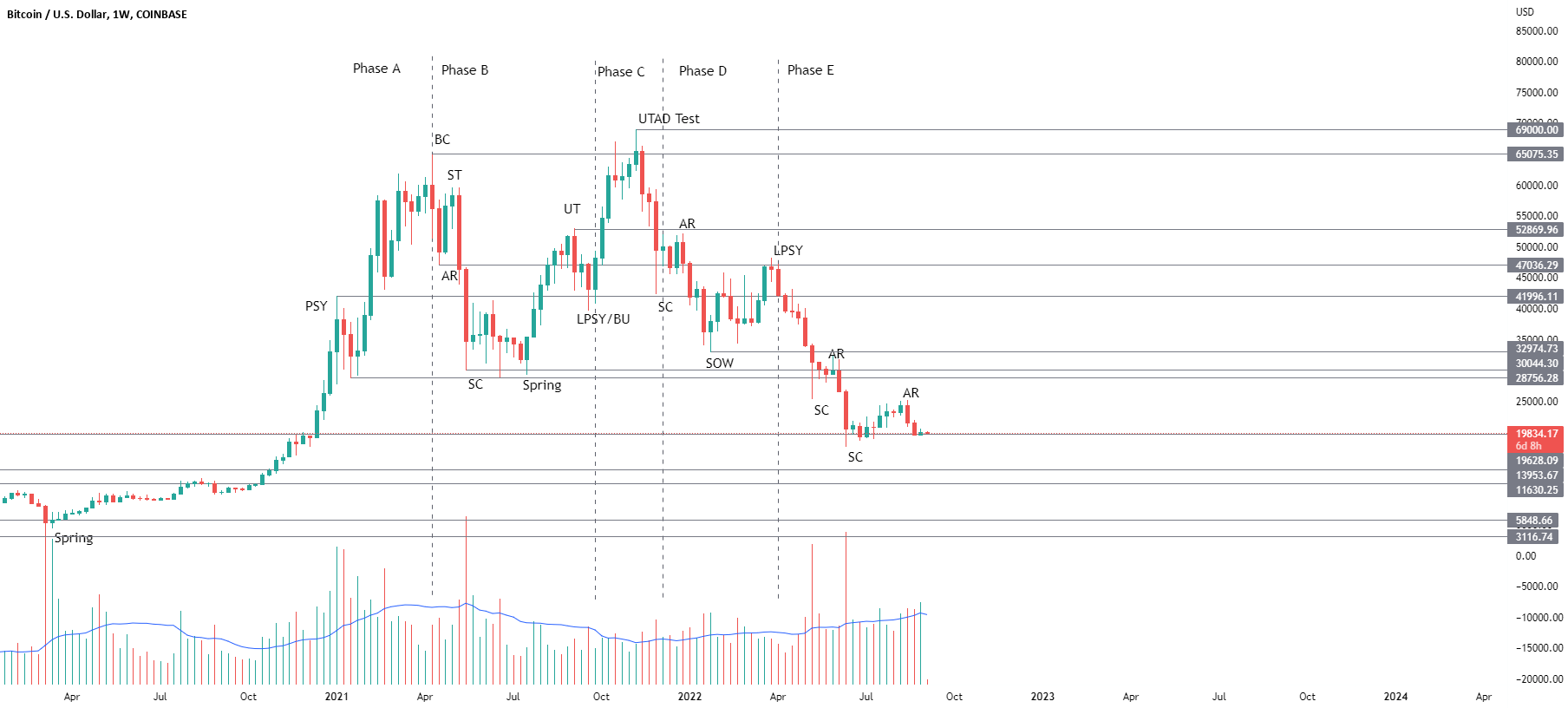 Bitcoin Breakout Signals