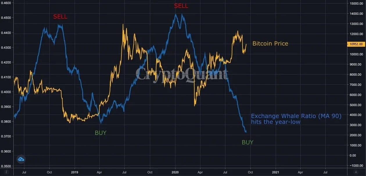 Bitcoin Market Outlook