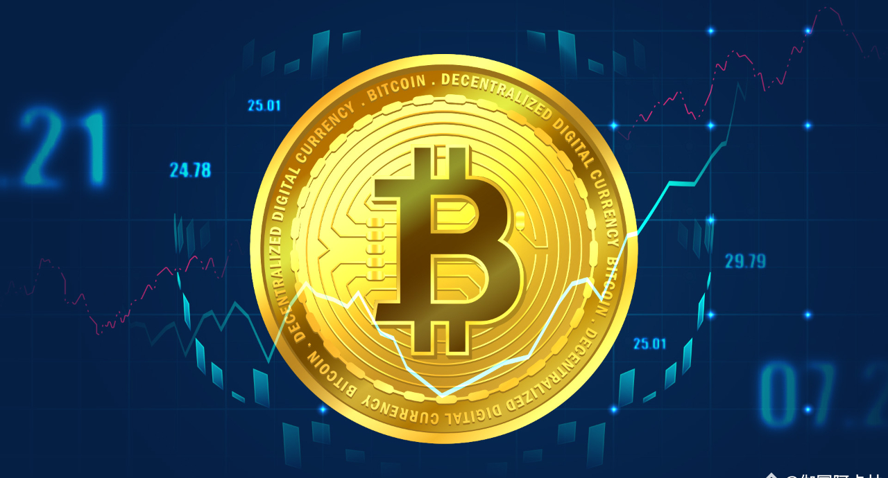 Bitcoin Market Outlook