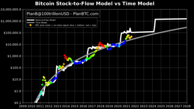 Bitcoin Price Prediction
