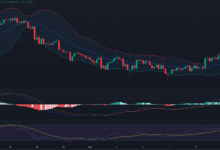 Bitcoin Price Trends: Resistance