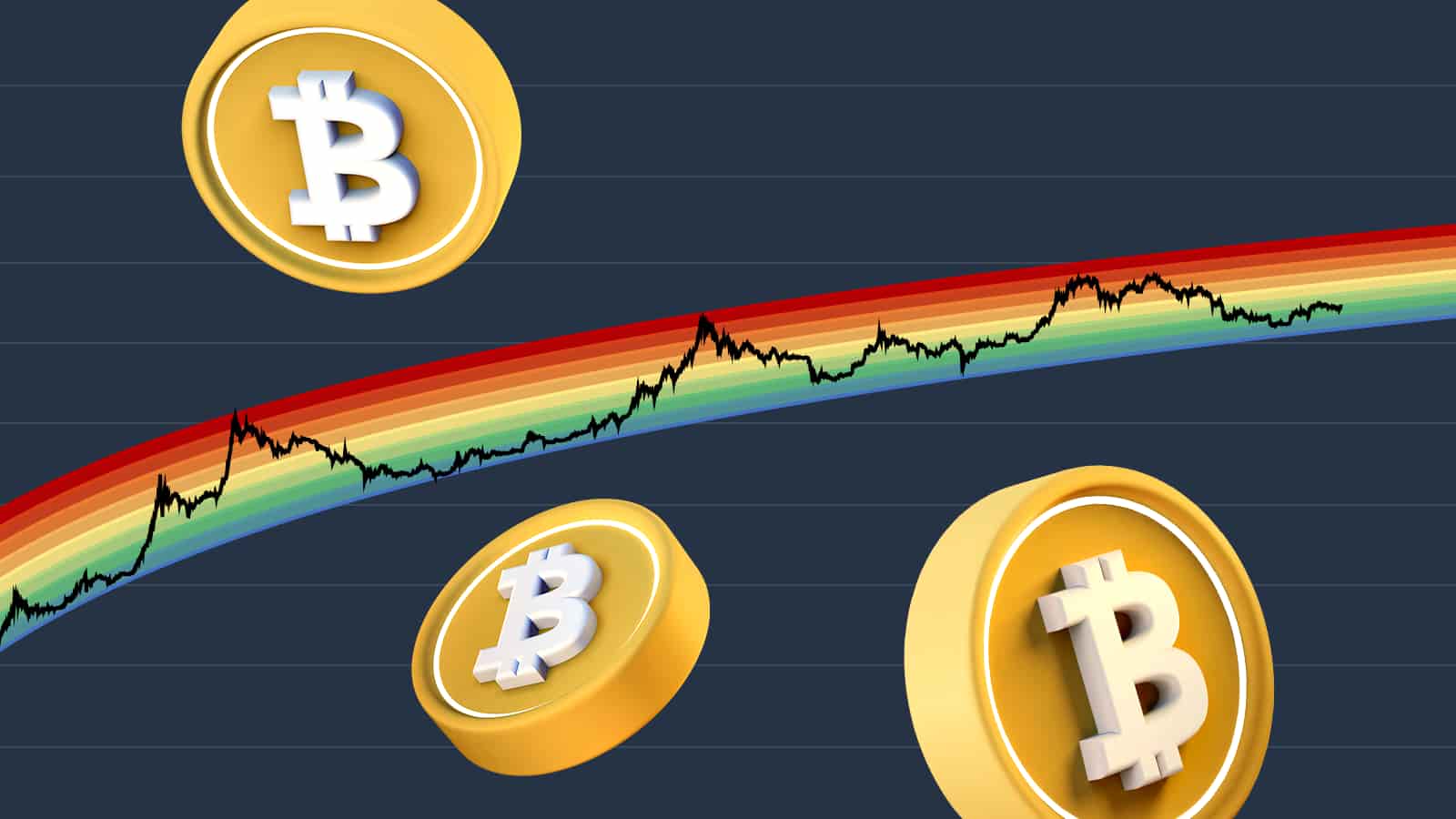 Bitcoin Rainbow Bands Explained