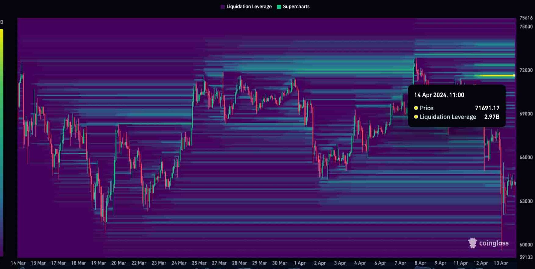 Bitcoin Short Squeeze