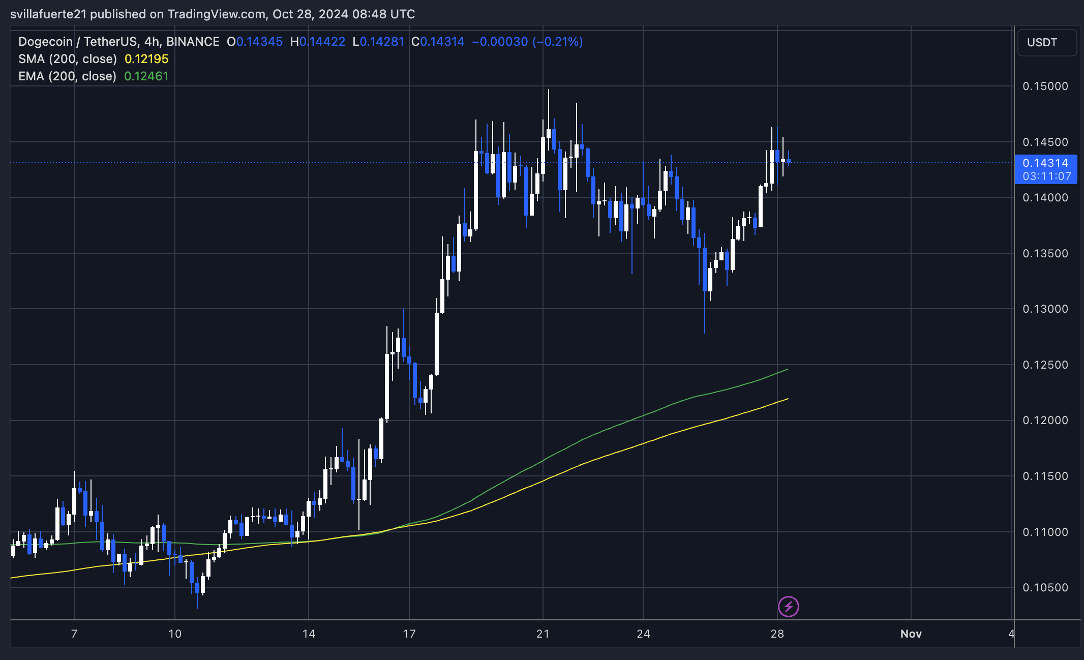 Institutional Adoption Drives Bitcoin
