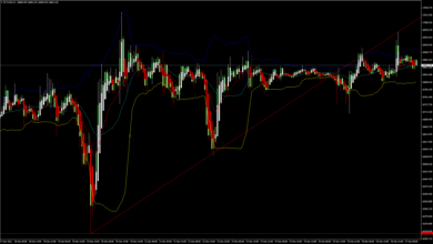 Bitcoin price analysis technical indicators signals