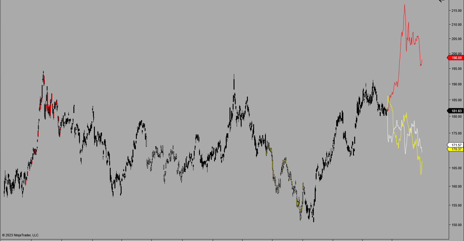 Seasonal Patterns and Cyclical Market Behaviors