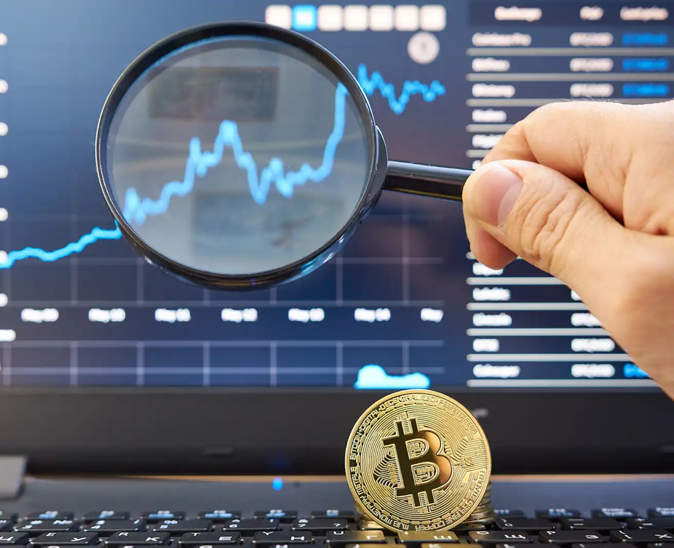 Technical Analysis for Bitcoin Day Trading