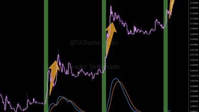 bitcoin price momentum indicator analysis