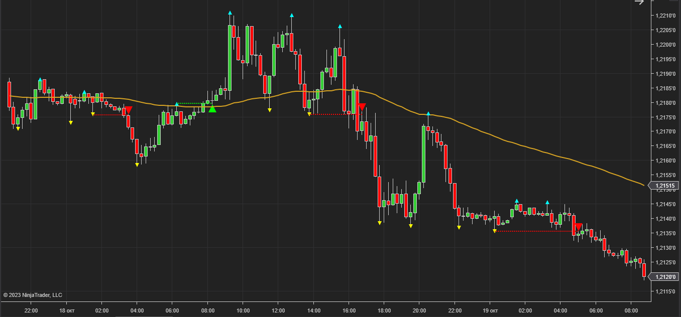 6. Breakout Trading Strategy