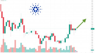 Cardano price prediction 2030