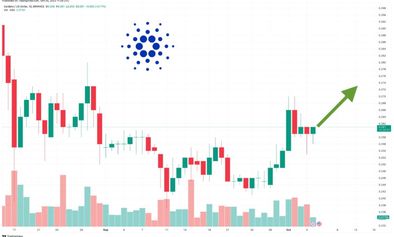 Cardano price prediction 2030