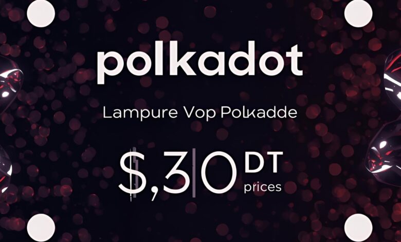 Polkadot Price DOT Price