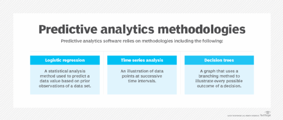 Price Prediction Models and Analysis Methodologies