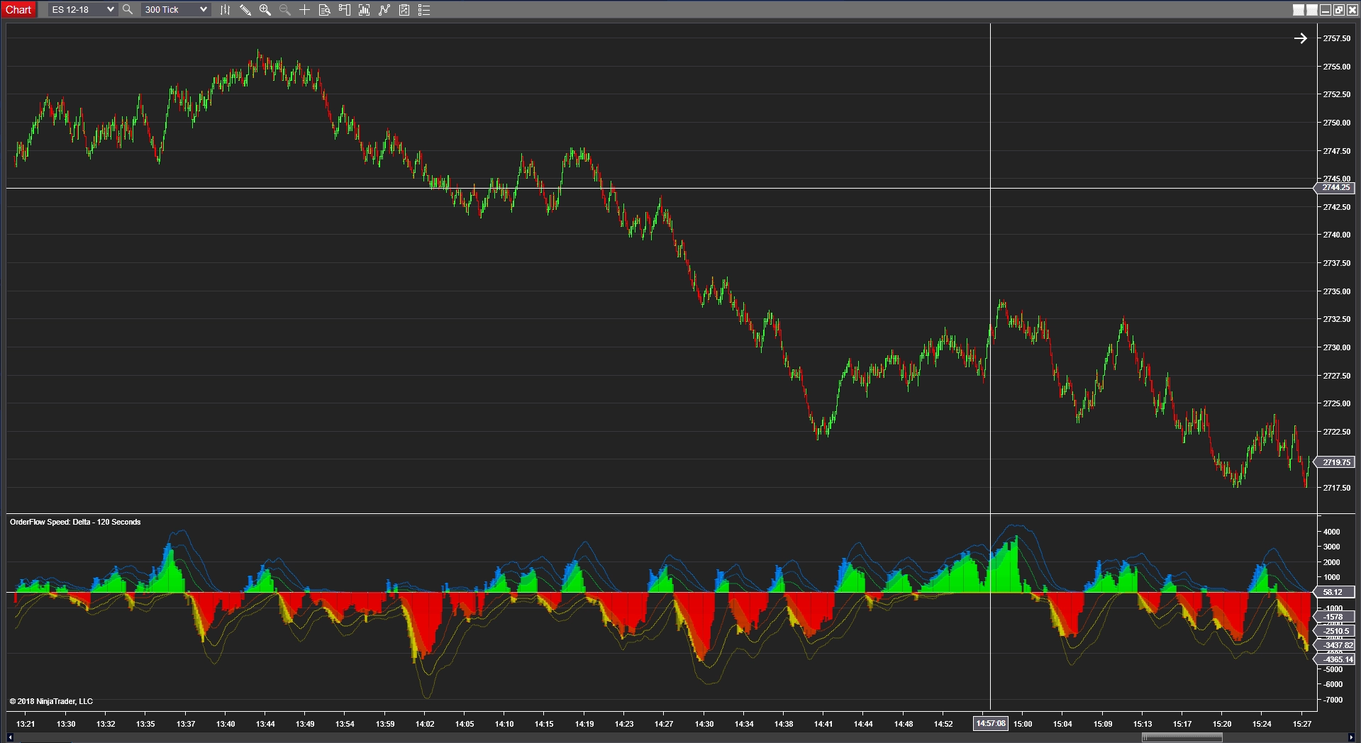 Real-Time DOT Price Tracking and Market Dynamics