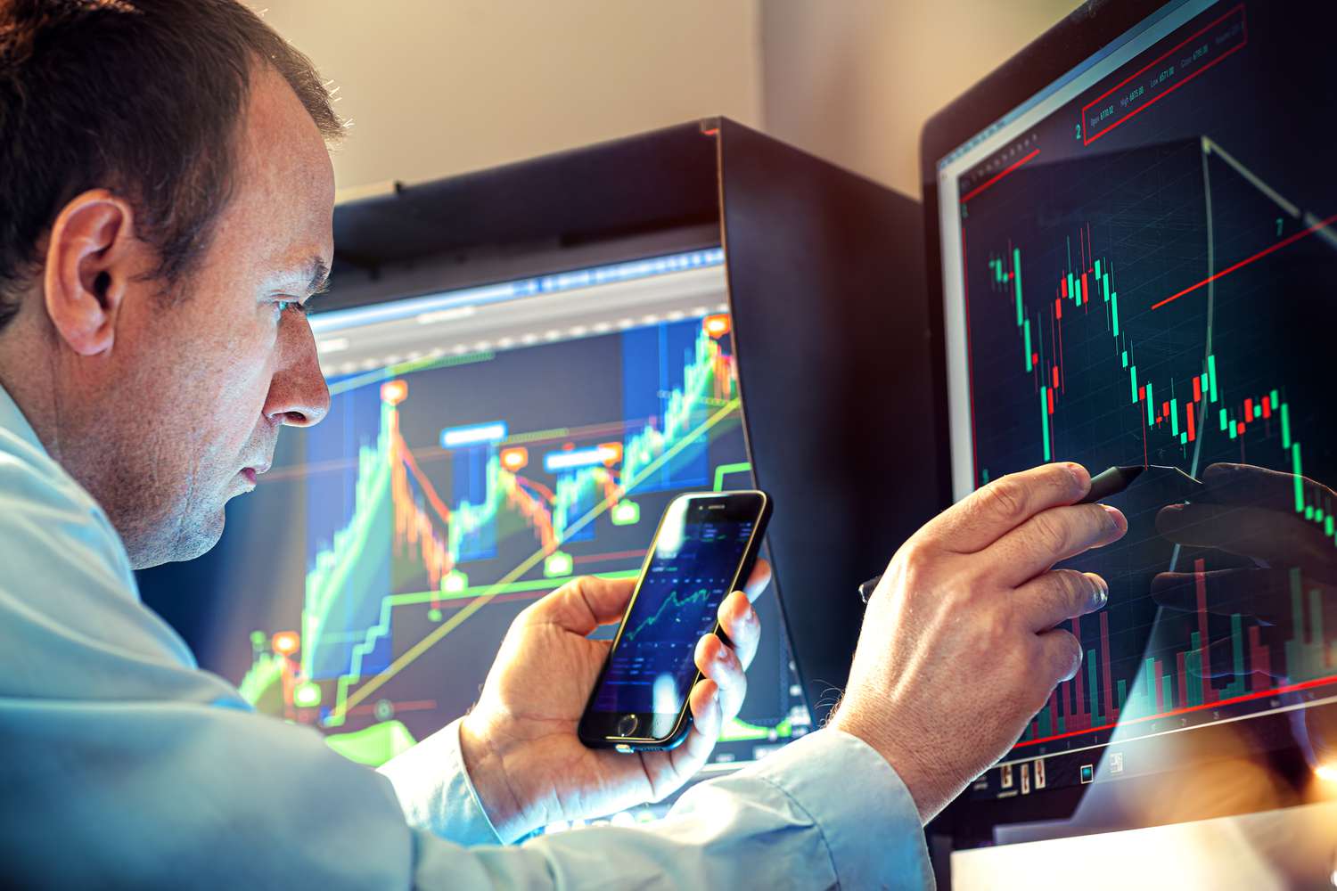 Technical Analysis-Based Buying