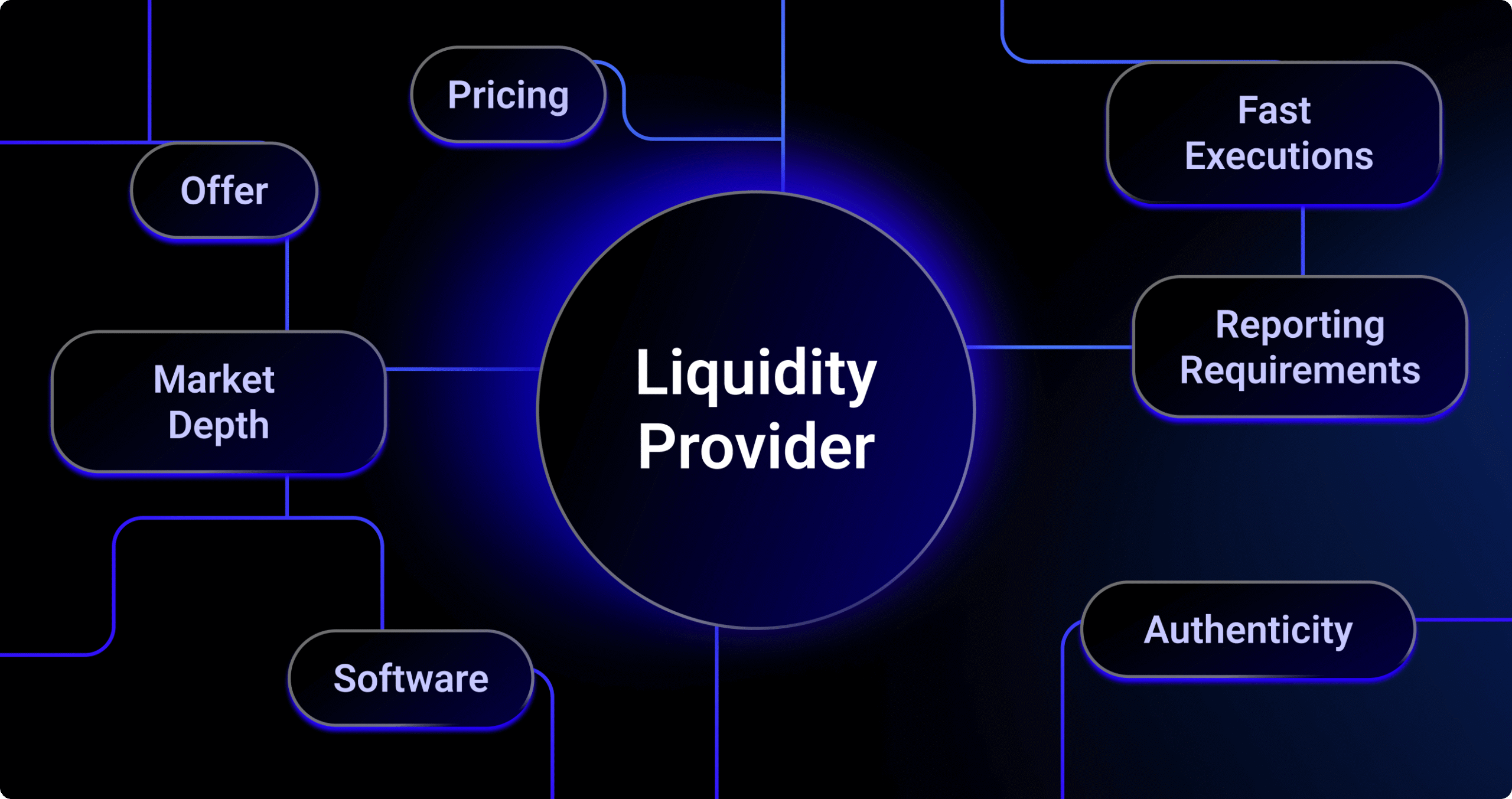Liquidity and Market Coverage