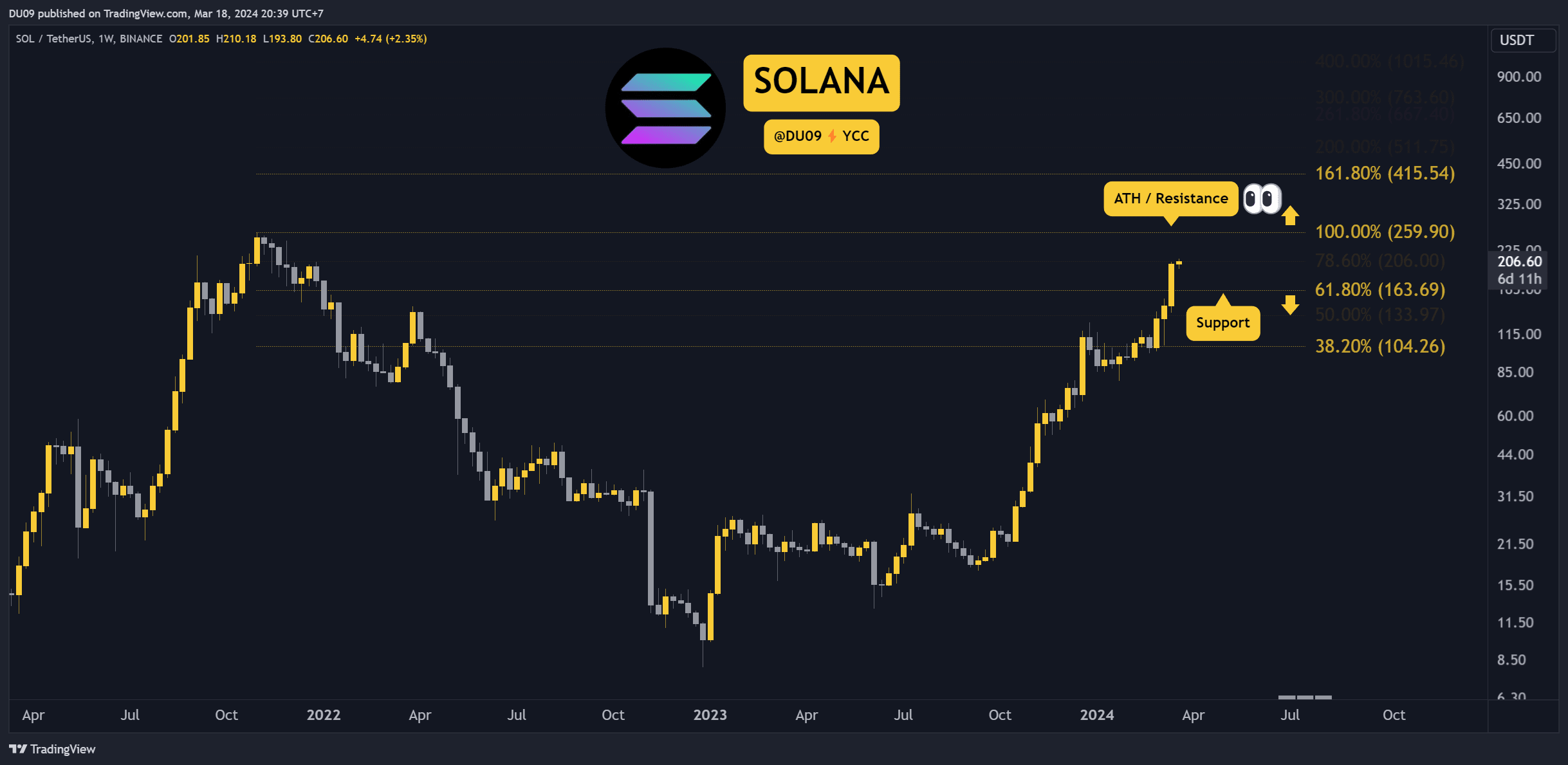 Solana Crypto News Today Latest Developments