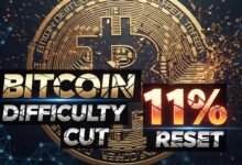 Bitcoin Difficulty Cut 11% Reset