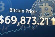 Bitcoin Price Near $70K